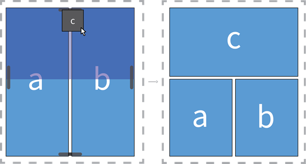 Diagram showing a widget placed at the top of the grid. Diagram showing a widget placed at the top of the grid.