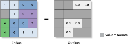 ATanH illustration ATanH illustration