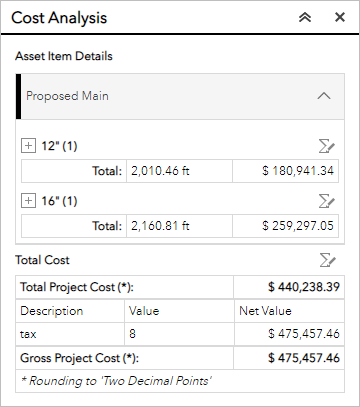 Total cost for proposed main Total cost for proposed main